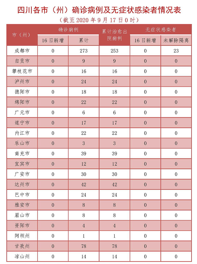 “辛集初筛阳性17例” 辛集市确诊冠状病毒？-第3张图片