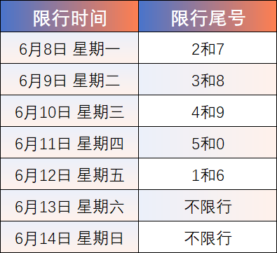 限号时间,限号时间早上几点到晚上几点-第3张图片