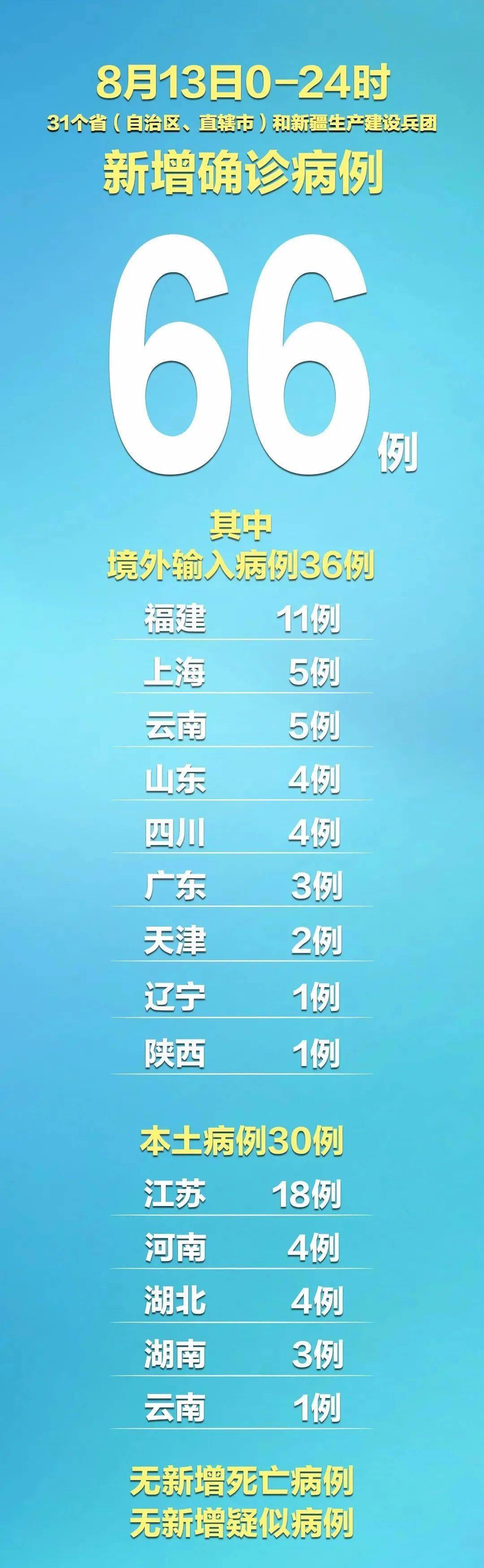 “郑州新增本土确诊11例	” 郑州新增确诊病例发布？-第1张图片