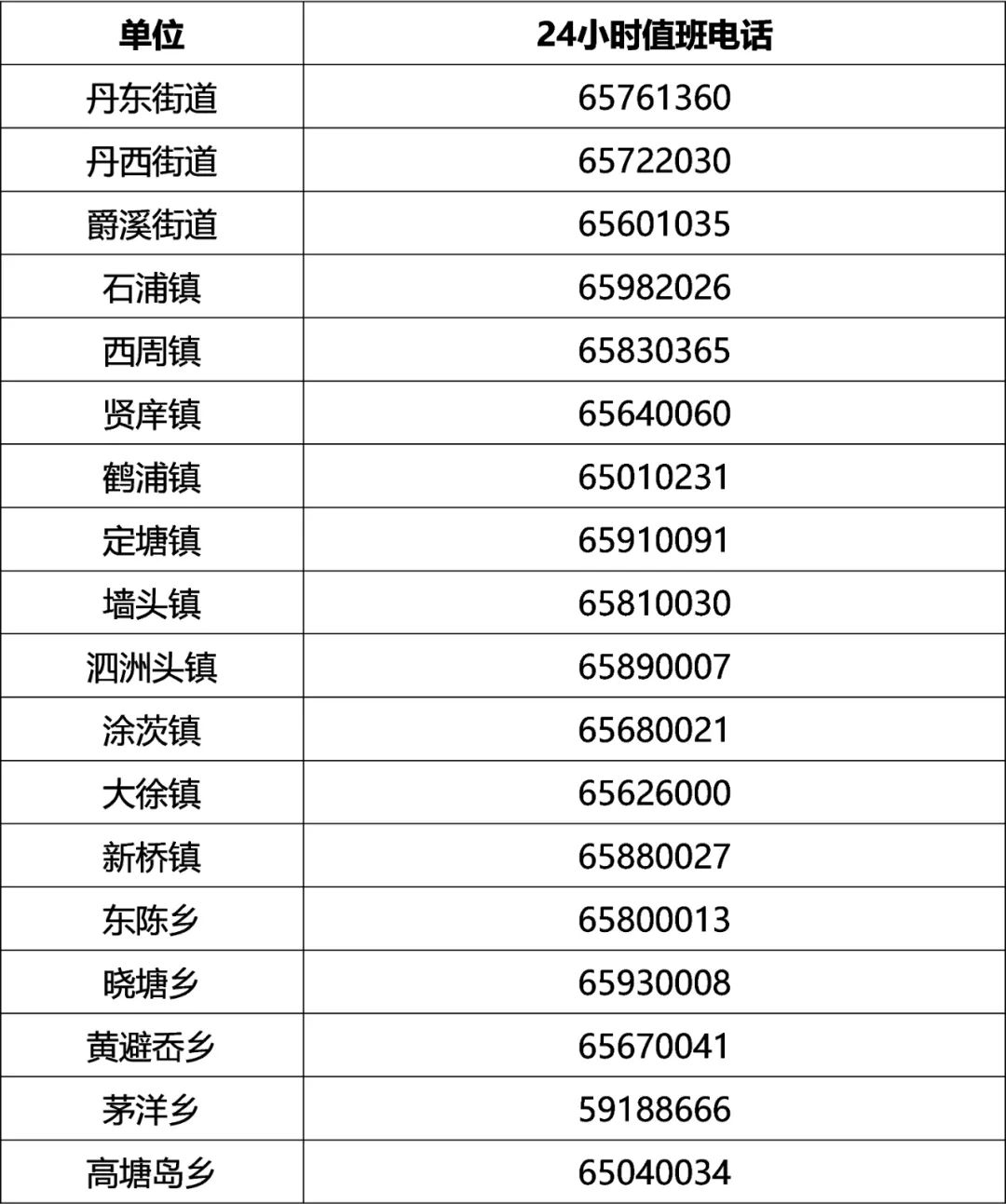 丹东市最新疫情通报.丹东疫情动态-第2张图片
