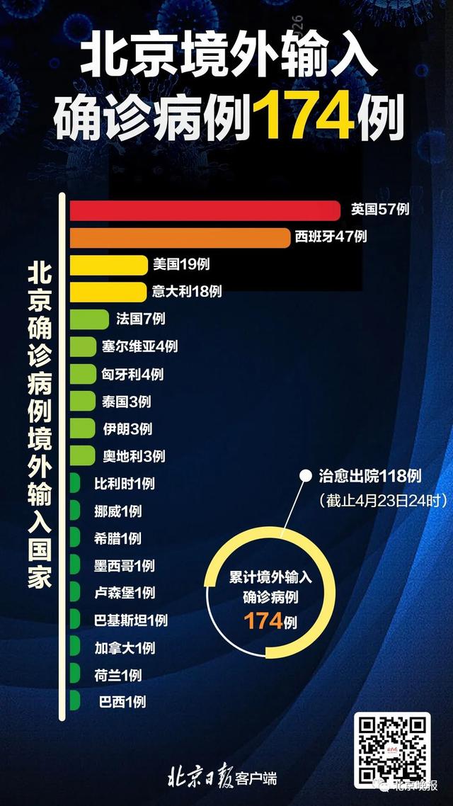31省区市新增确诊57例〃31省区市新增确诊52例-第2张图片
