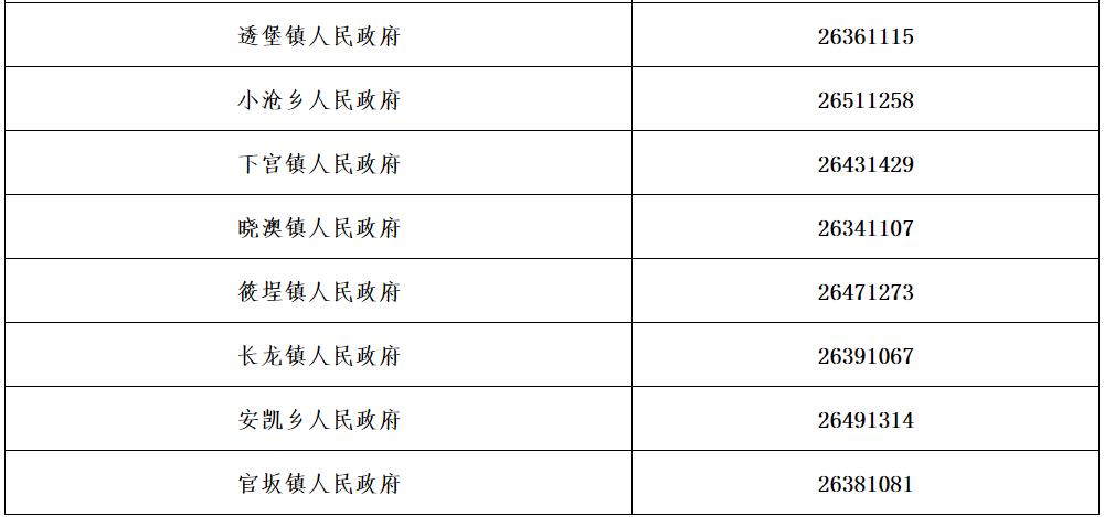 福州晋安区昨增15例阳性〃福州晋安区新冠-第3张图片