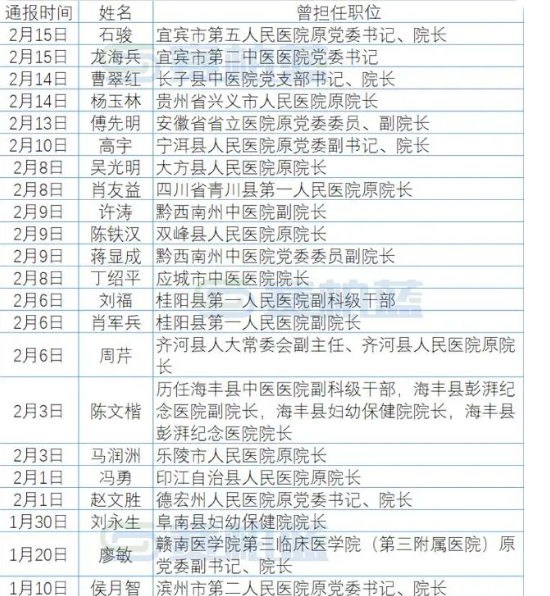 【31省份新增确诊18例/31省份新增确诊28例 含本土1例】-第1张图片