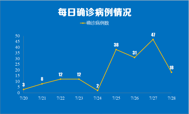 西安今日确诊病例︰(西安今日确诊人数)-第3张图片