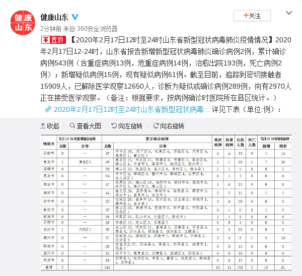 西安今日确诊病例︰(西安今日确诊人数)-第2张图片
