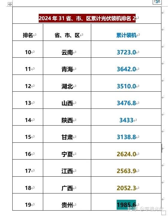 「31省新增确诊10例」〃31省新增确诊63例-第1张图片