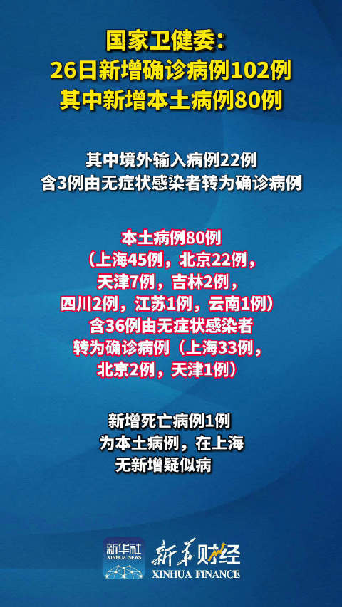 31省份新增26例本土确诊分布4省︰(31省新增本土确诊26例 涉及7省市)-第2张图片