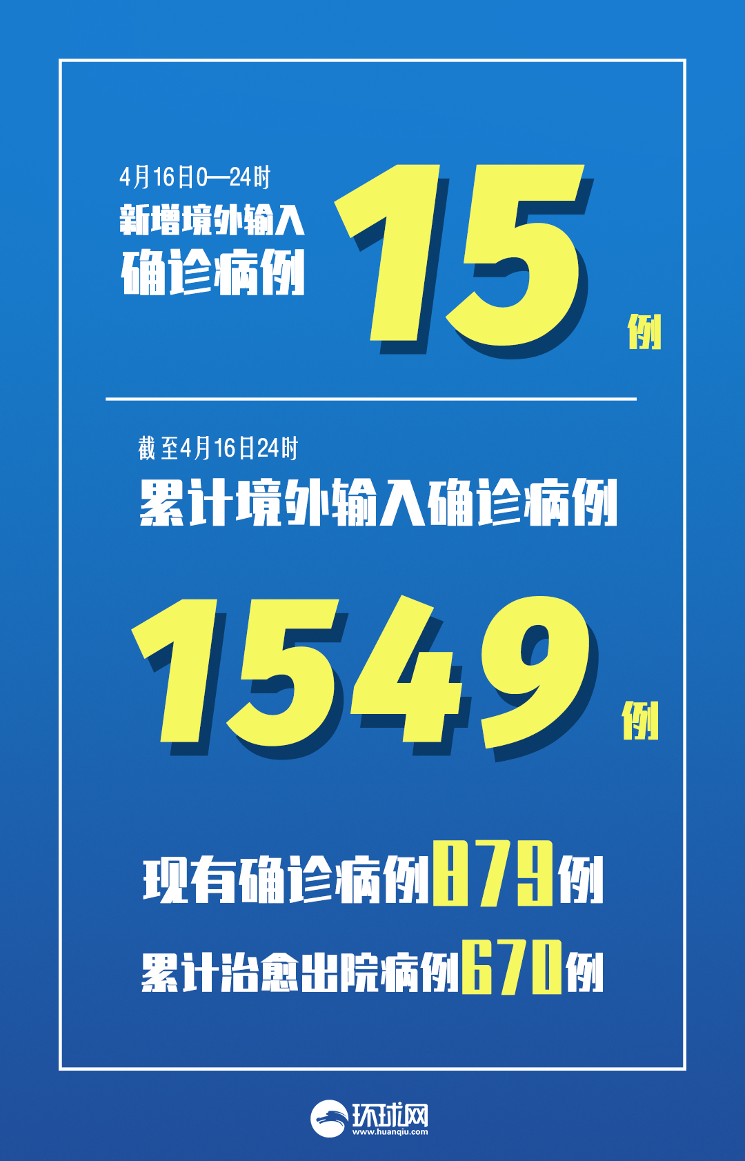 31省份新增26例本土确诊分布4省︰(31省新增本土确诊26例 涉及7省市)-第1张图片