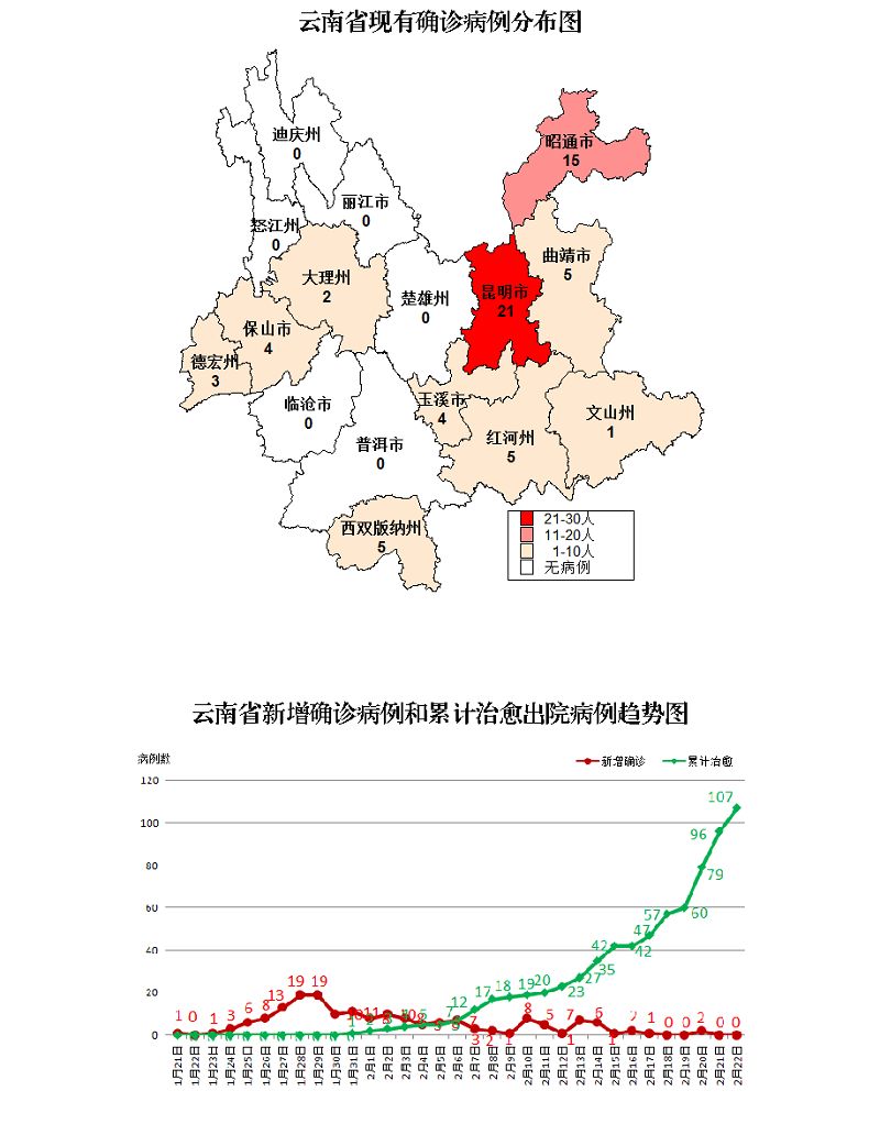 【云南新增本土确诊病例12例/云南新增本土确诊病例12例最新消息】-第2张图片