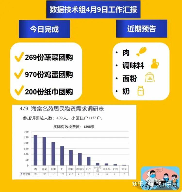 上海新增1例确诊病例〃上海新增1例确诊详情公布-第3张图片