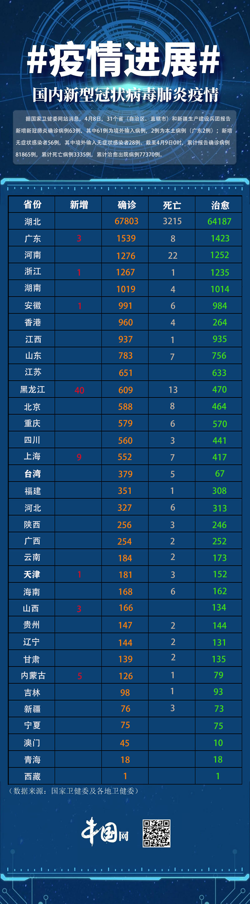 “郑州已发现63例本土感染者	” 郑州发现多例疑似？-第1张图片