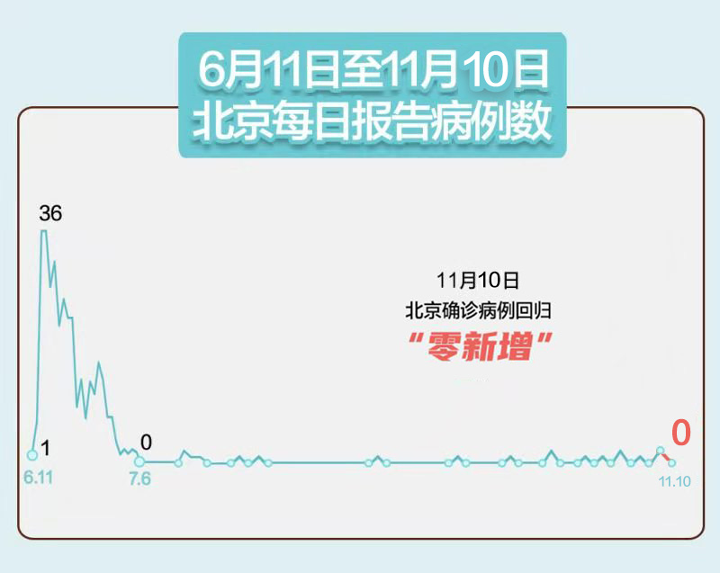 辽宁新增1例本土确诊-辽宁新增本土确诊详情-第1张图片