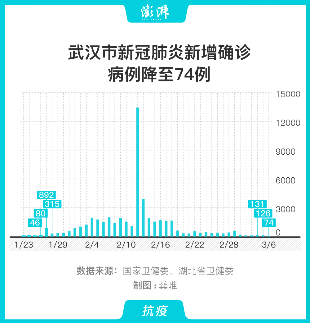 【江苏新增确诊20例/江苏新增确诊病例1例】-第2张图片