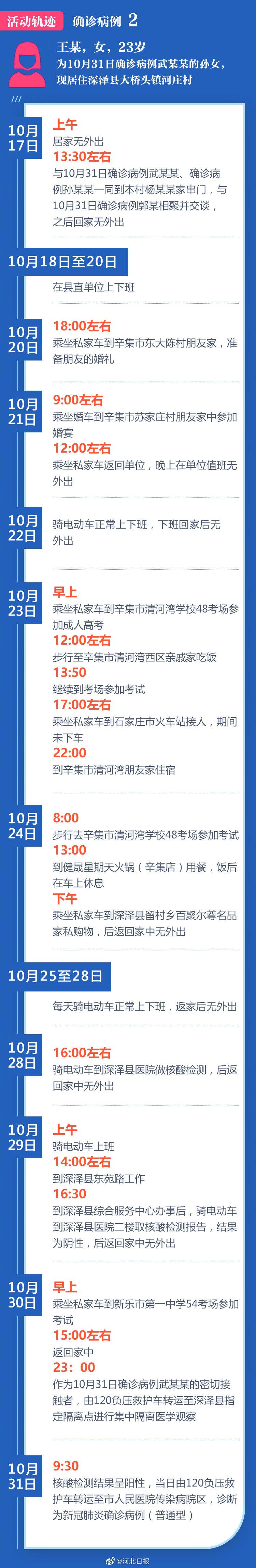 石家庄疫情新增病例-石家庄疫情新增几例-第1张图片