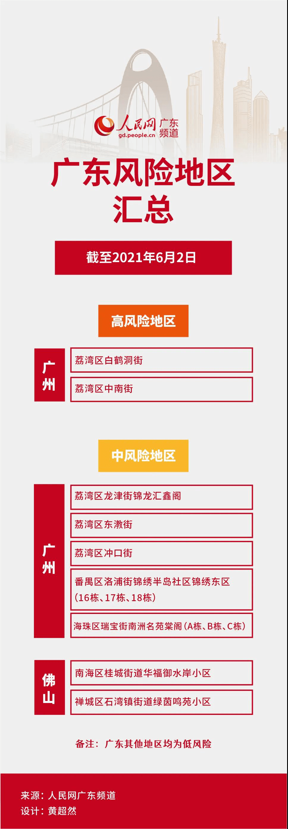 “唐山市一地调整为中风险地区” 唐山是中风险还是低风险？-第3张图片