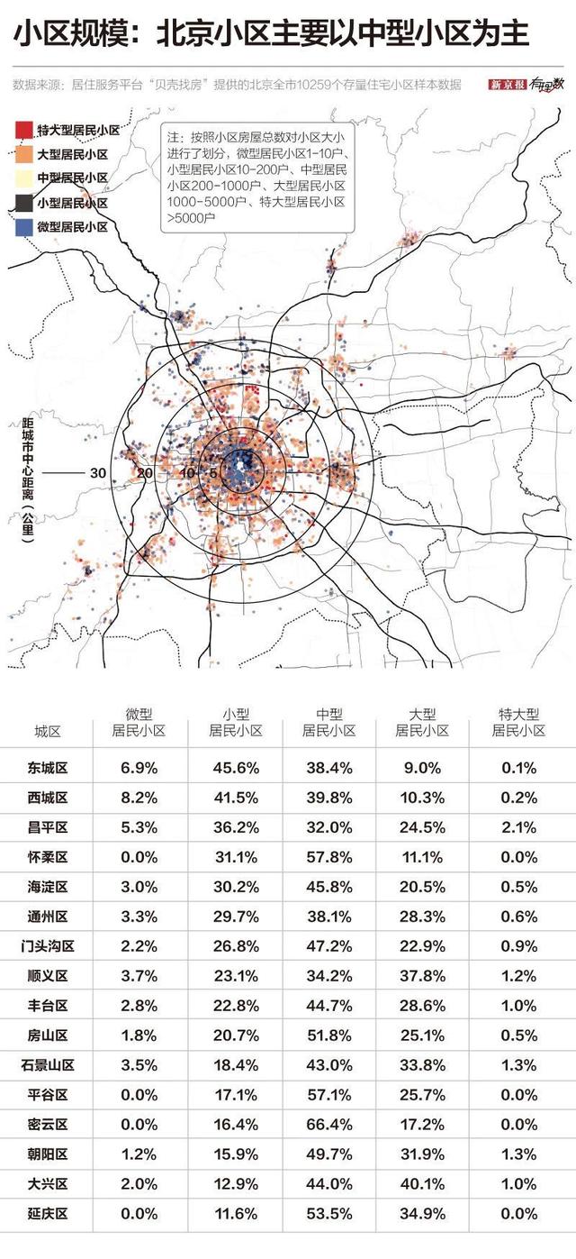 媒体:北京不再公布各区疫情数据︰(北京疫情涉及区县)-第1张图片
