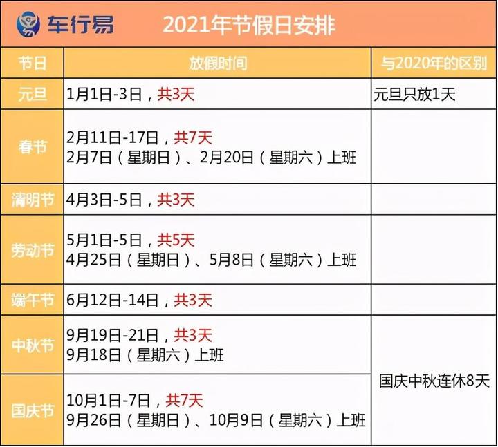 十一高速免费是几号到几号,十一高速免费吗?2021-第1张图片