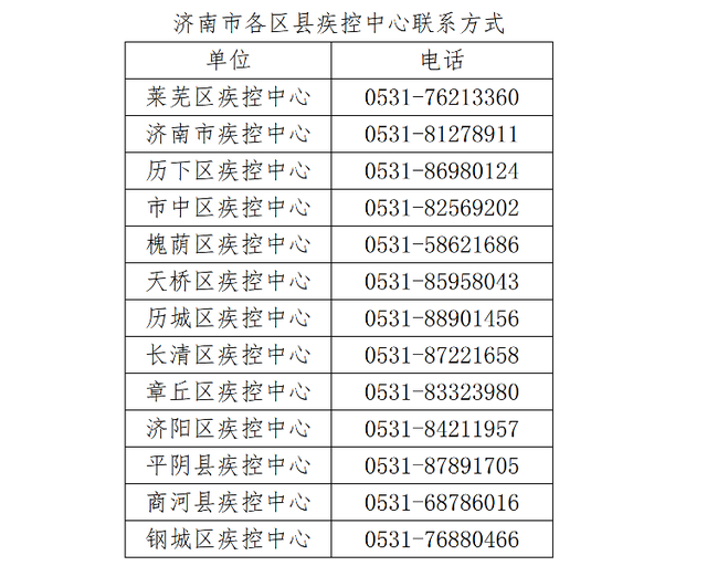 “北京现在多少例肺炎” 北京现有多少例新型肺炎？-第1张图片