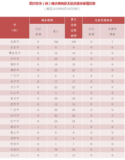 “北京现在多少例肺炎” 北京现有多少例新型肺炎？-第2张图片