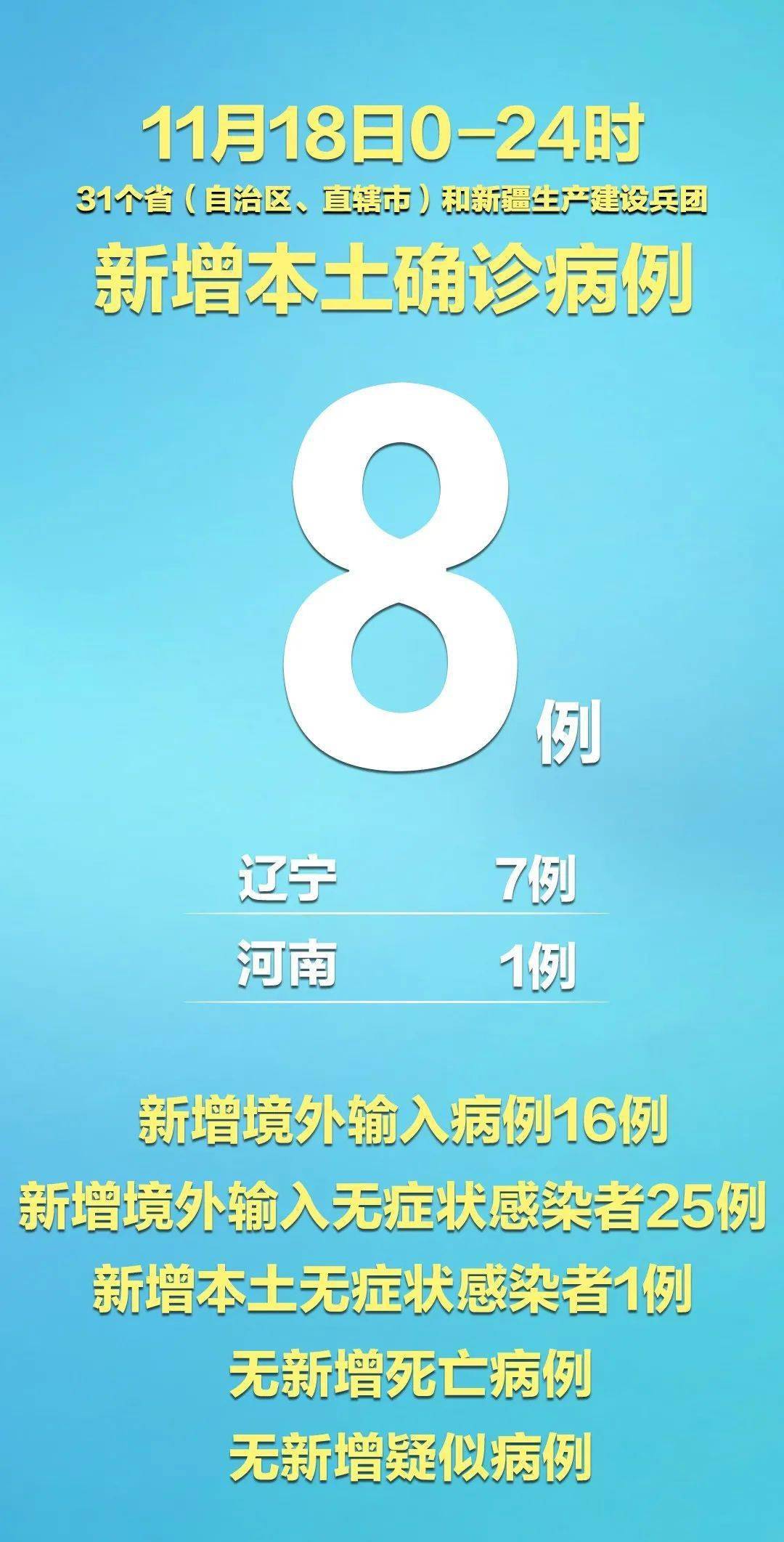 北京昨日新增1例境外输入病例-北京新增1例境外输入1例无症状-第1张图片