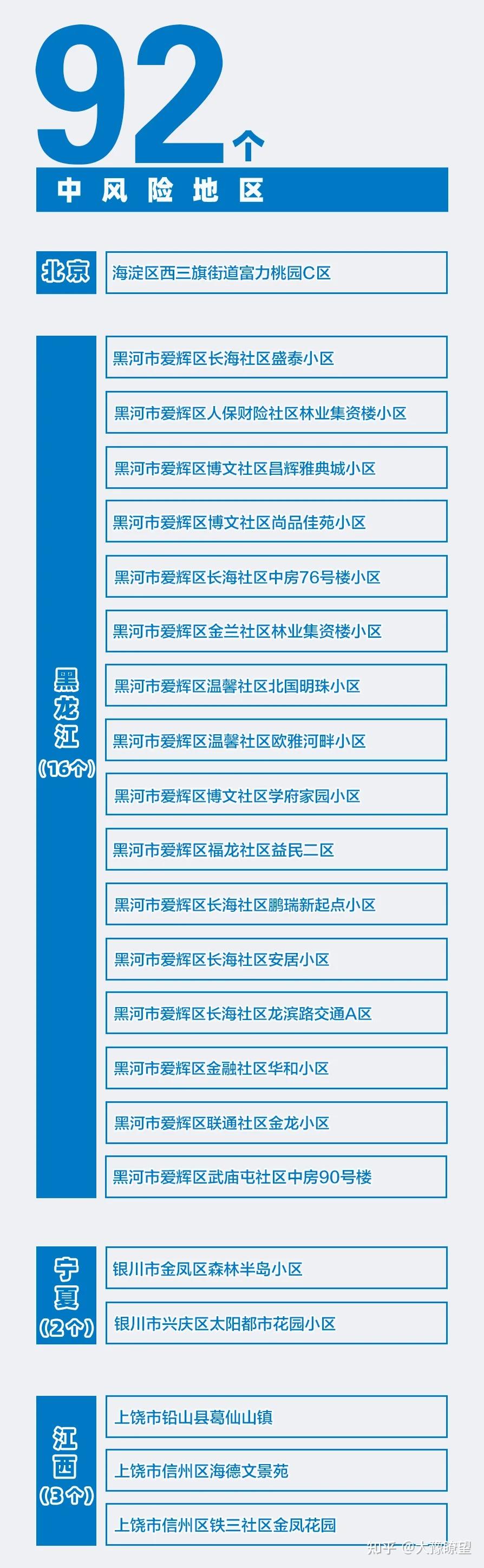 「河南新增10例本土确诊病例」〃河南新增12例本土活动轨迹-第1张图片