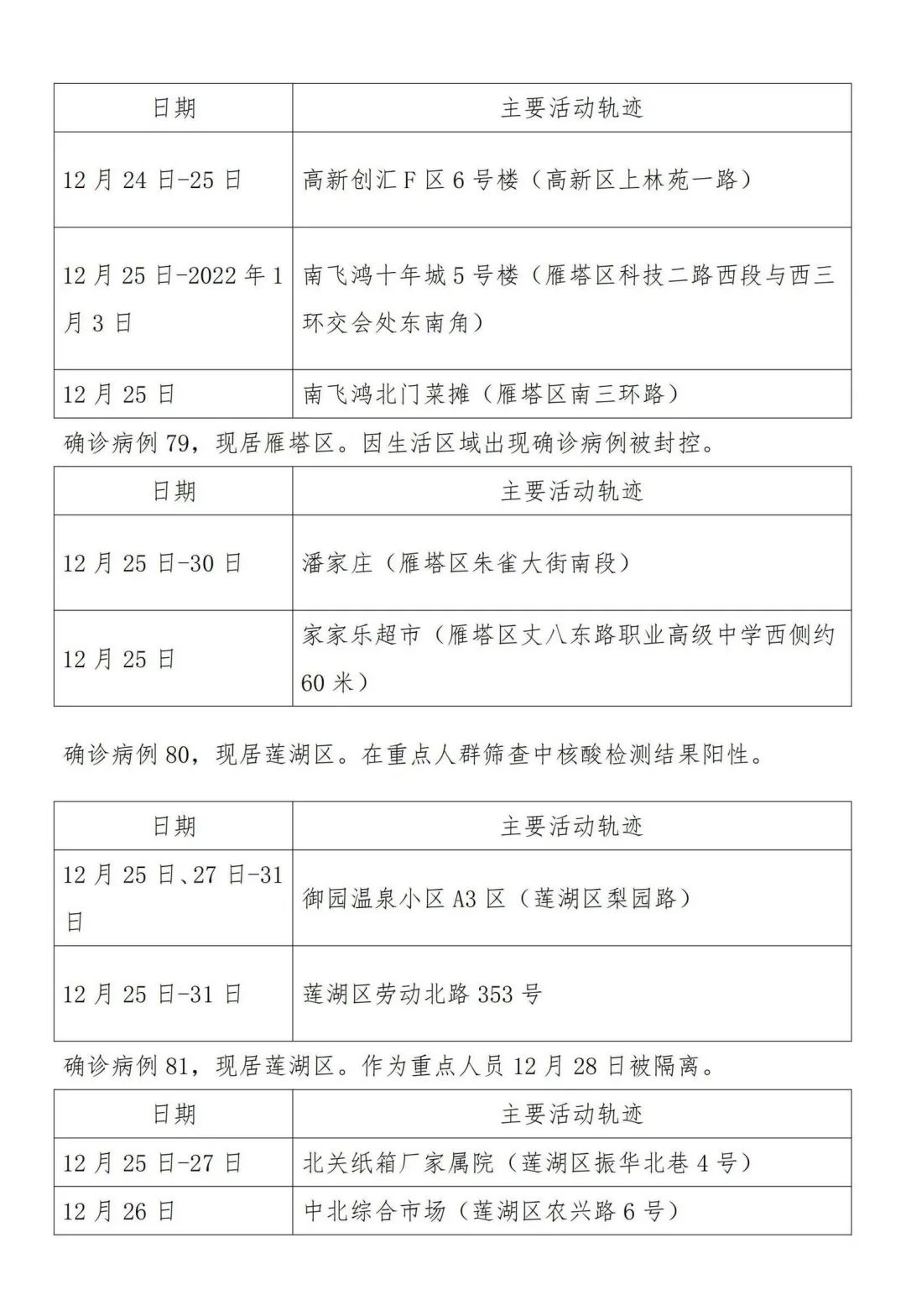 河南确诊病例︰(河南确诊病例行动轨迹)-第3张图片