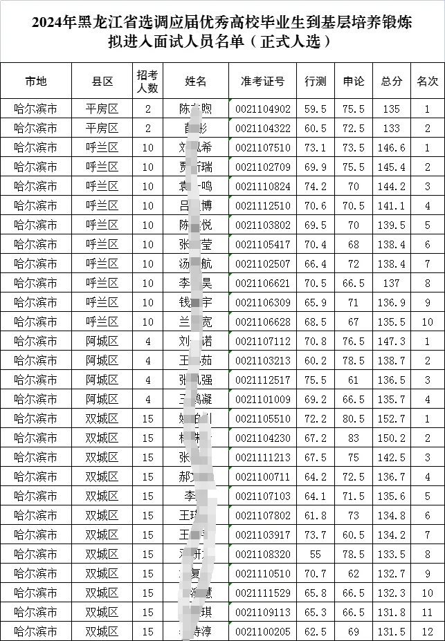 “黑龙江新增本土确诊26例均在黑河” 黑龙江新增本地确诊27例？-第1张图片