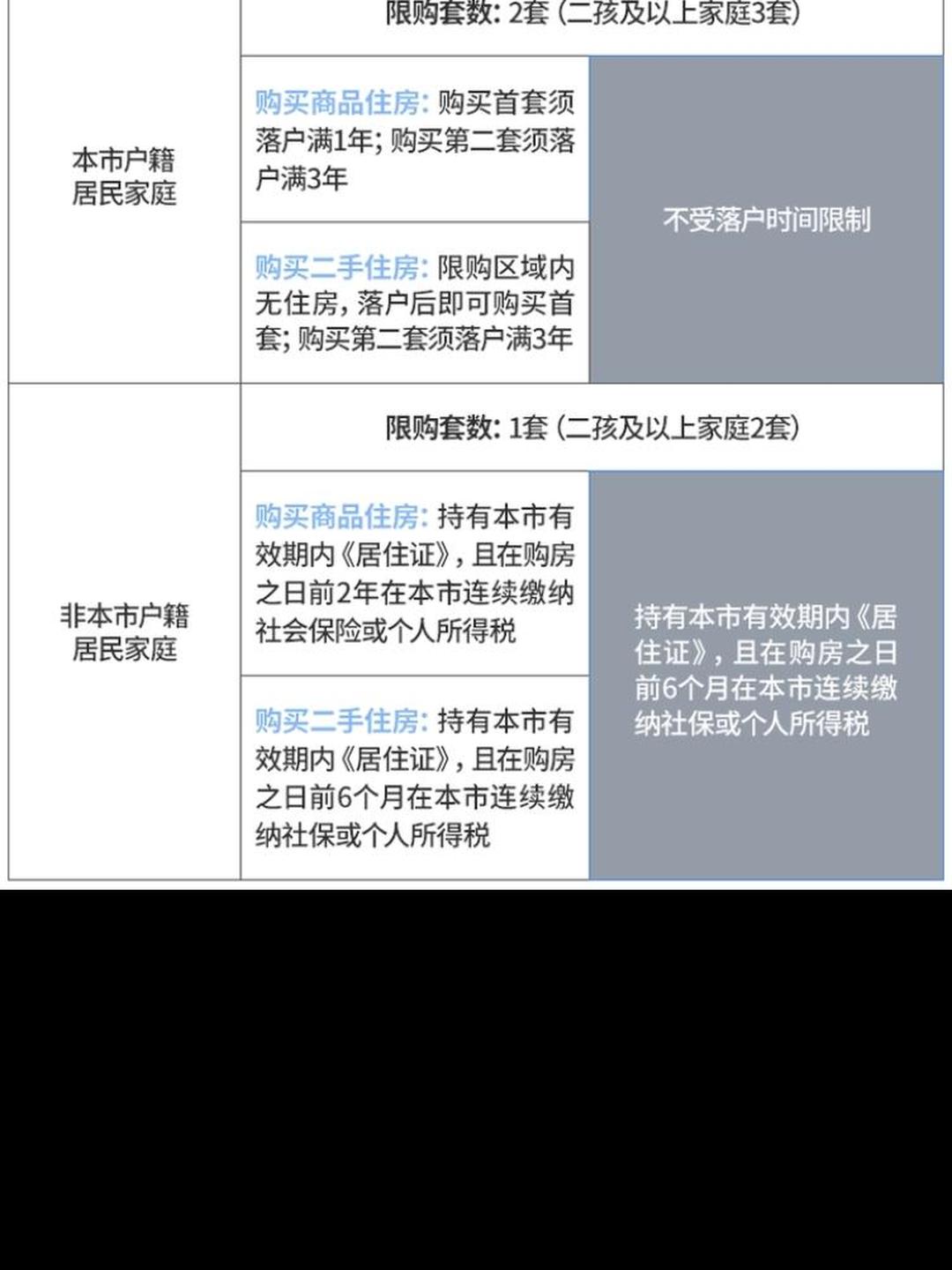 “西安全域均为低风险	” 西安算低风险地区？-第1张图片