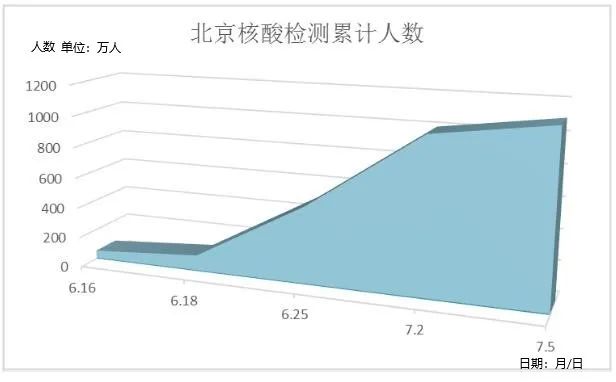 全国新冠疫情最新数据︰(全国新冠疫情最新数据信息)-第1张图片