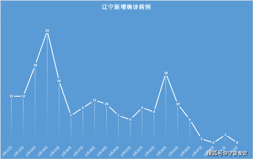 “31省份新增本土确诊2例在内蒙古	” 内蒙新增本土病例哪里的？-第3张图片
