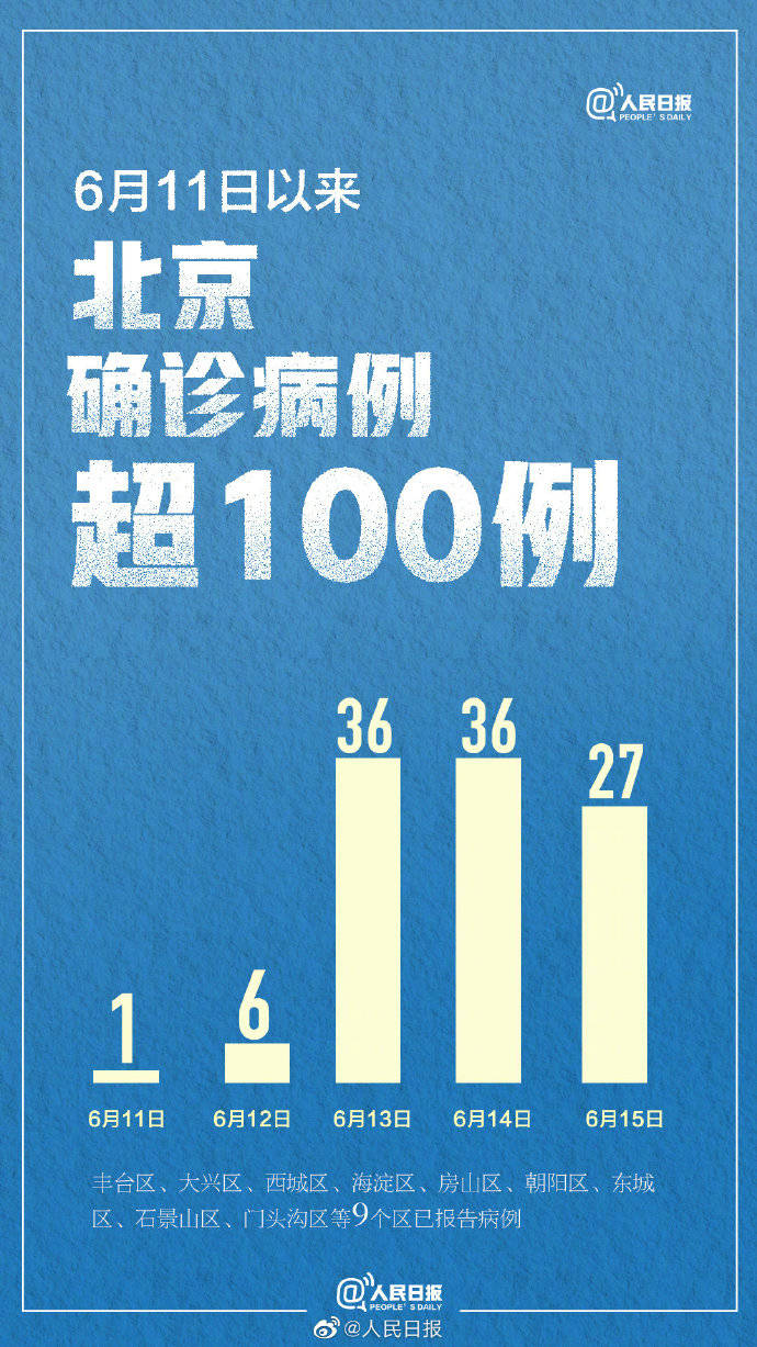 “北京海淀发现1例阳性	” 北京海淀出现确诊病例？-第1张图片