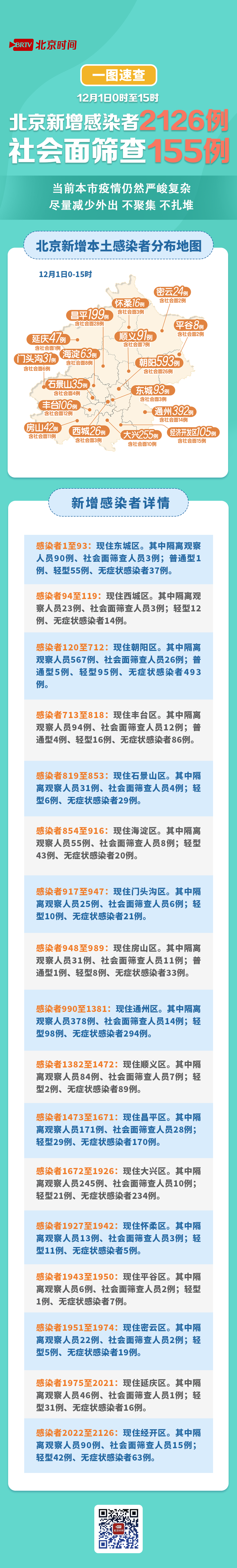 【31省新增3例确诊1例为本土病例/31省份新增3例确诊 1例为本土】-第2张图片