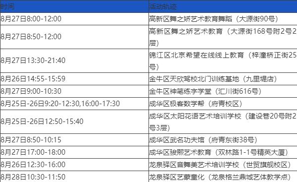 【北京新增本土感染者2例/北京新增2本土确诊轨迹】-第3张图片