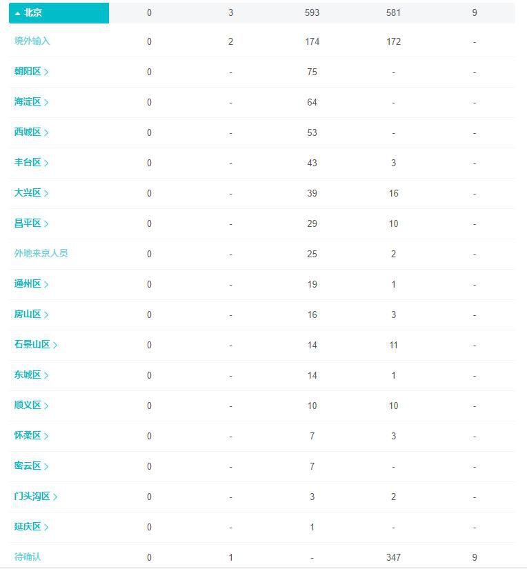 “北京疫情最新动态” 北京疫情最新数据消息今天？-第1张图片