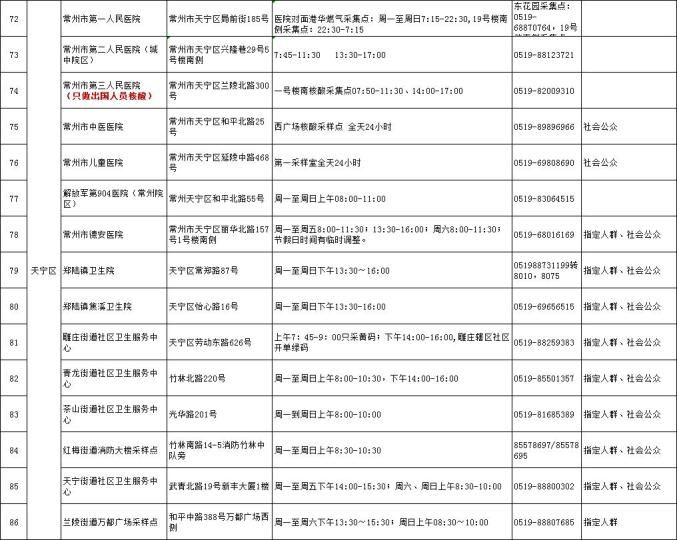 【疫情常州/常州疫情防控升级紧急通知】-第1张图片