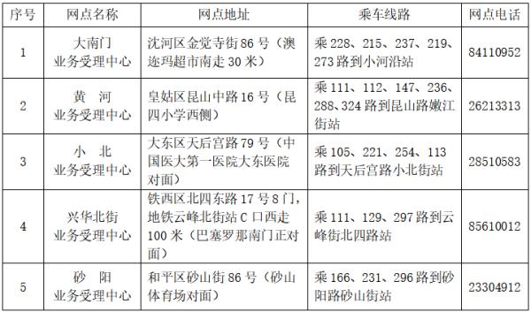 “辽宁省疫情最新消息	” 辽宁省疫情情况疫情？-第3张图片