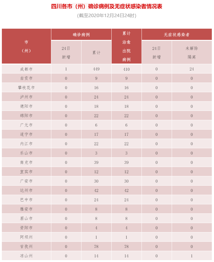 “31省区市新增确诊24例均为境外输入	” 31省区市新增确诊22例均为境外输入？-第1张图片