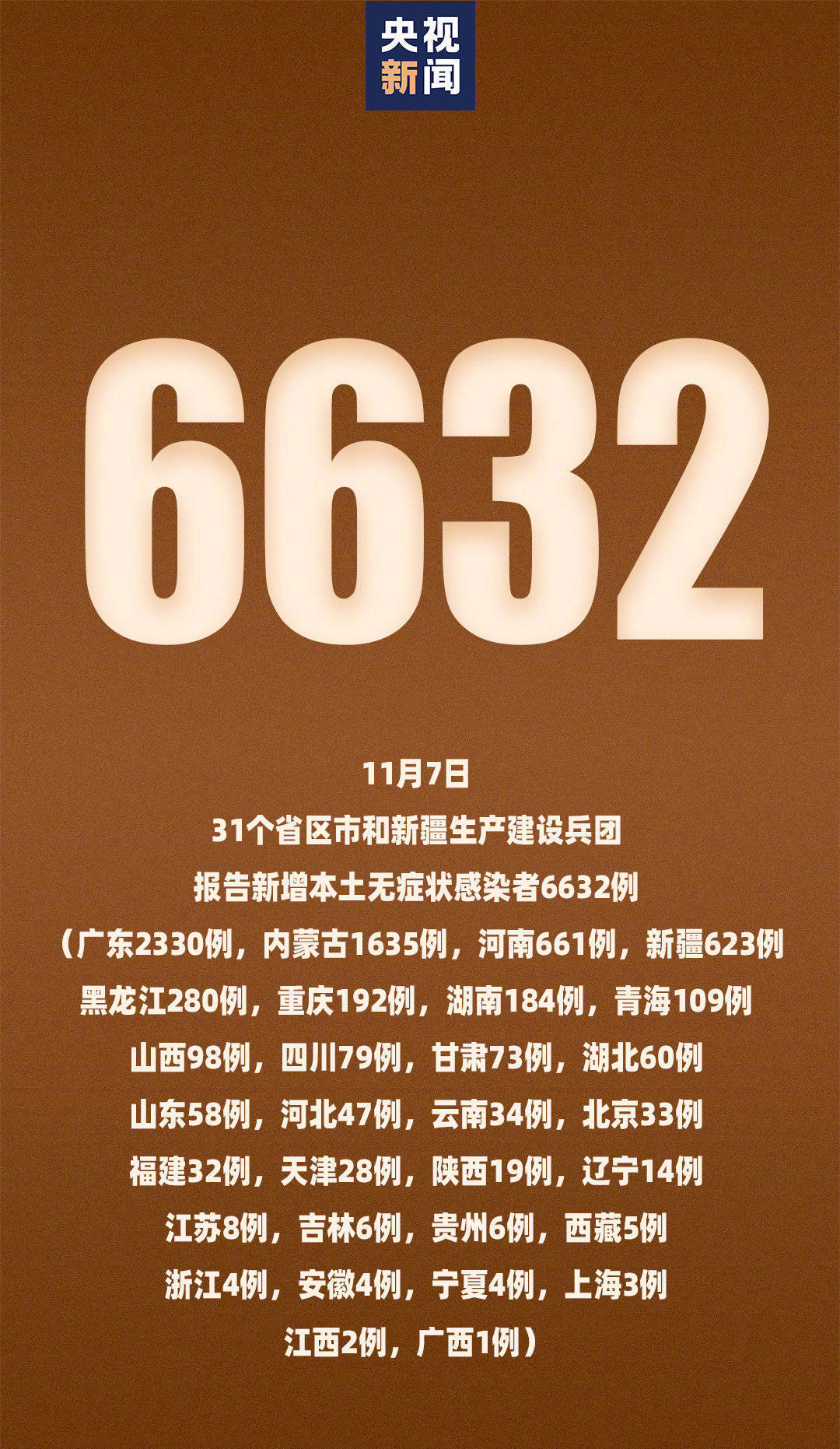 31省区市新增本土确诊32例,31省区市新增本土确诊73例-第3张图片