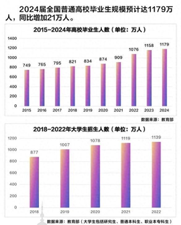 美国新增-美国新增就业人数-第3张图片