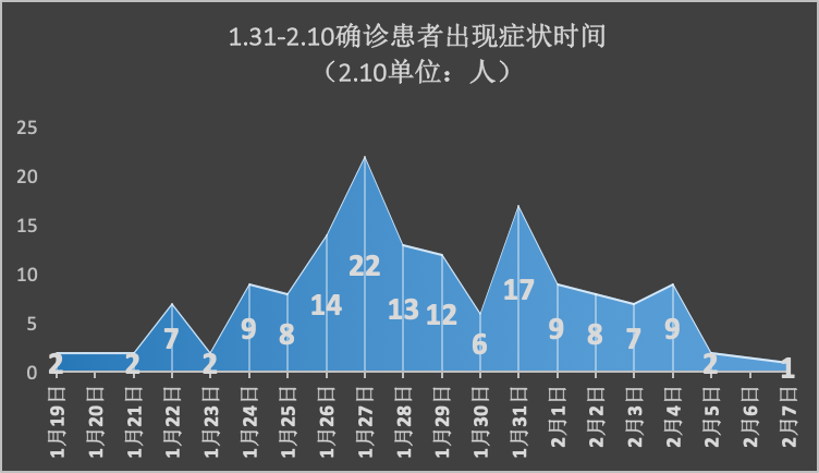 “31省增29例本土确诊	” 31省增确诊30例其中本土12例？-第2张图片