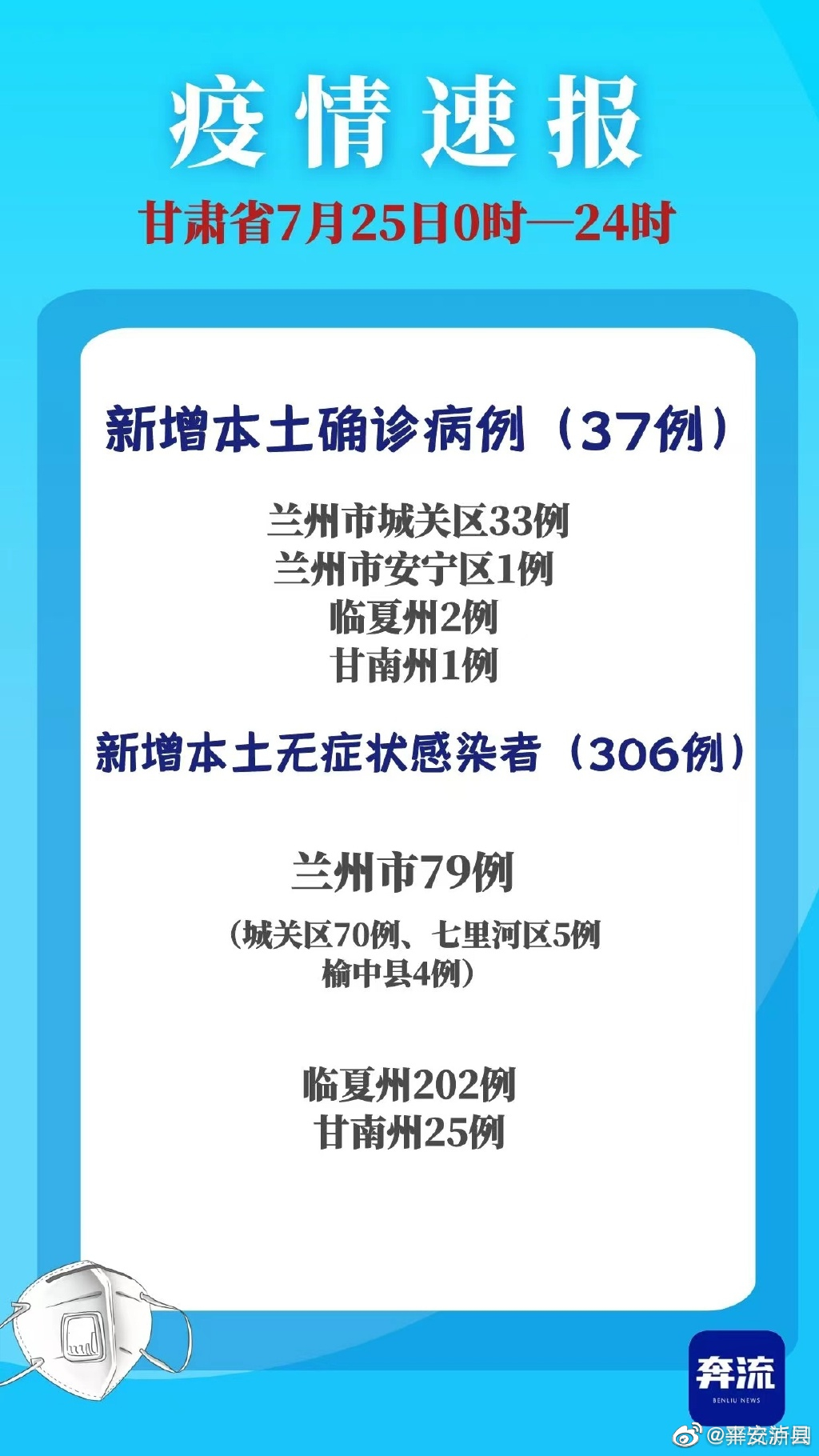 全国新增确诊病例202例.全国新增确诊病例202例最新消息-第1张图片