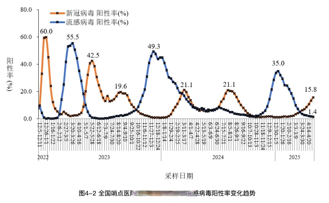 最新新冠肺炎世界疫情〃最新新冠肺炎世界疫情数据-第1张图片