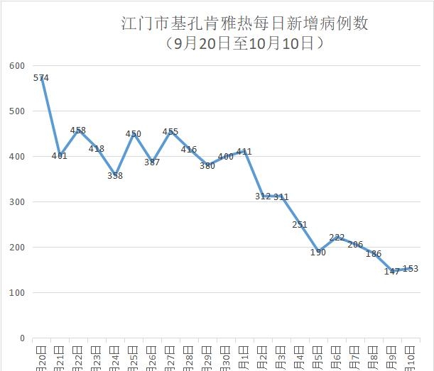 最新新增疫情最新消息,最新新增病例最新消息-第1张图片