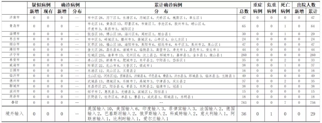 青岛新增3例无症状感染者-青岛通报新增无症状感染者详情-第1张图片