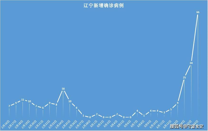 青岛新增本土确诊34例.青岛新增确诊病例具体情况-第3张图片