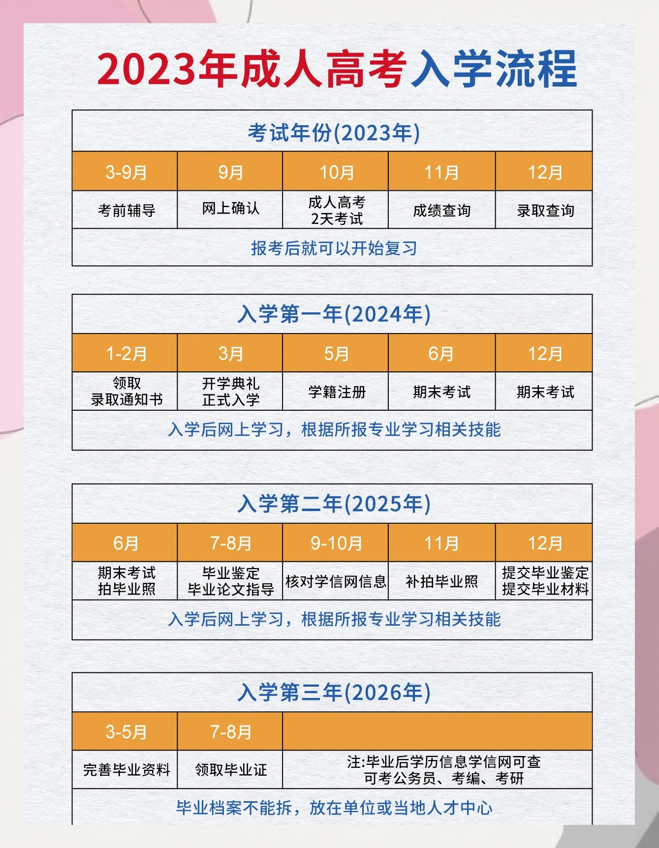 深圳高考时间2023年时间表格-深圳高考时间2023年时间表格图片-第1张图片