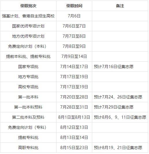 深圳高考时间2023年时间表格-深圳高考时间2023年时间表格图片-第3张图片