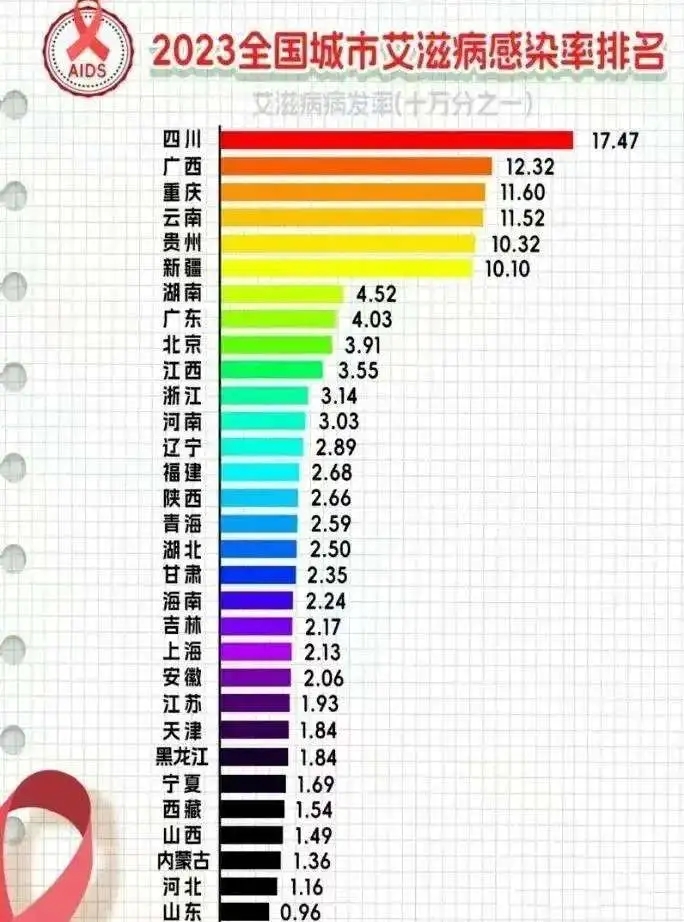 「31省区市新增19例」〃31省区市新增71例确诊-第3张图片