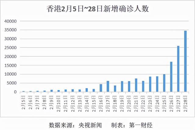 上海连续5天新增感染数过百.上海新增五例-第2张图片