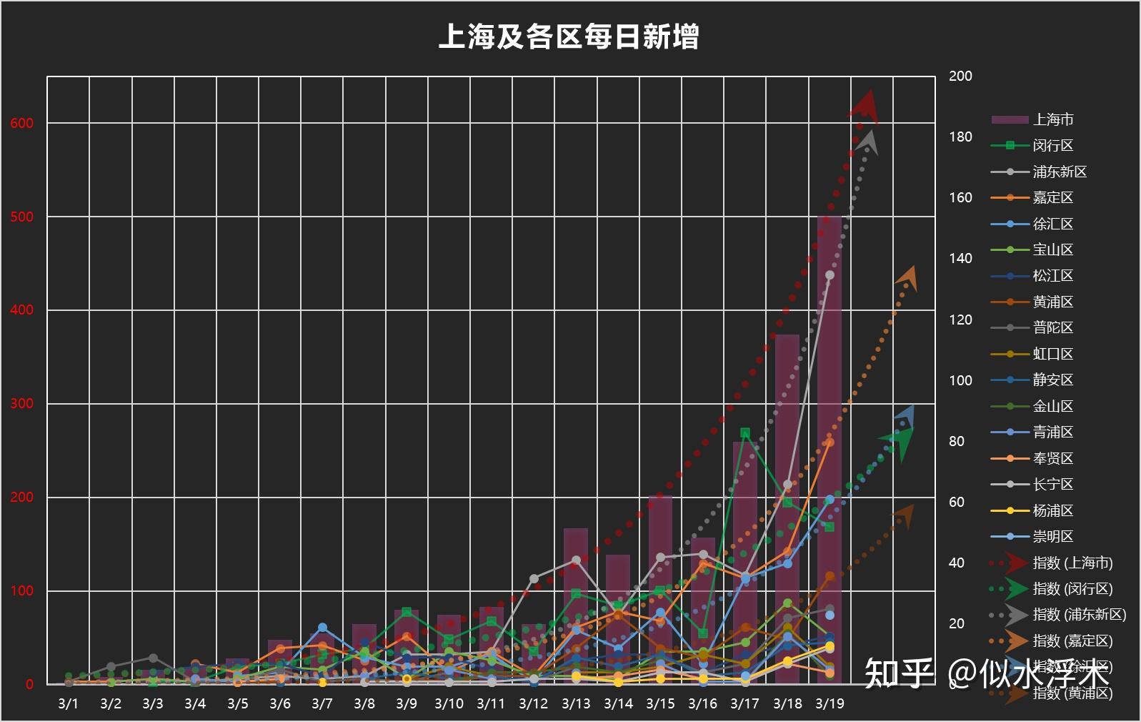 【深圳新增本土19例/深圳新增本土19例病例】-第1张图片